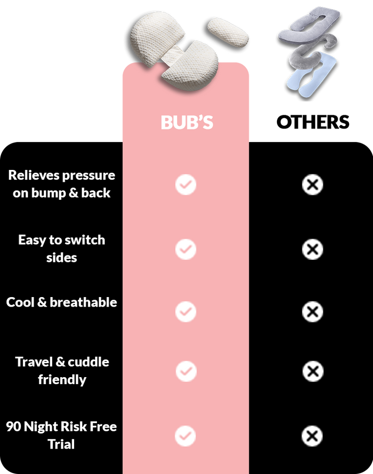 Bub's Maternity Pillow™ babybub AU
